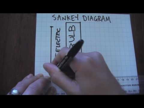 Basic Sankey Diagrams