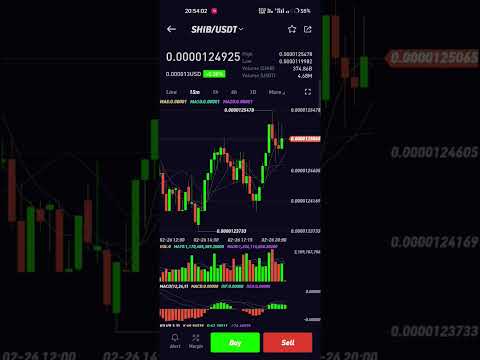 lovely inu coin news today pump starte again flag coin news today #cryptocurrencies #bitcoin #crypto