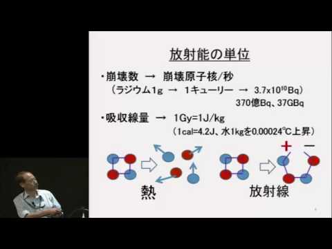 京都大学シンポジウムシリーズ「大震災後を考える」シリーズⅧ「原発事故の教訓とこれからのエネルギーシナリオを考える」「環境中での放射性物質の動態と線量評価」高橋千太郎（原子炉実験所）2011年7月29日