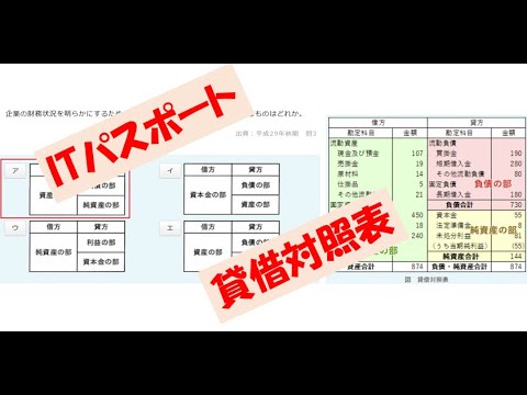 貸借対照表の問題だけを徹底解説【ITパスポート】