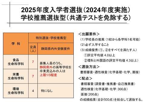 【食品栄養科学部】入試説明 / 静岡県立大学