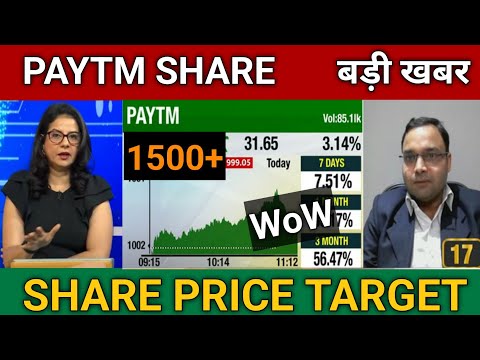 Paytm Share Latest News Today | Paytm Share Price Target 🎯