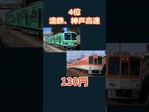 運賃が安い鉄道ランキング