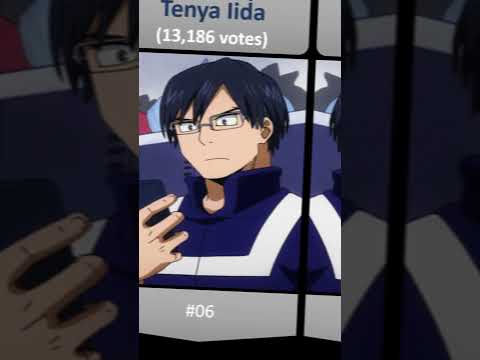 Most loved anime characters with glasses