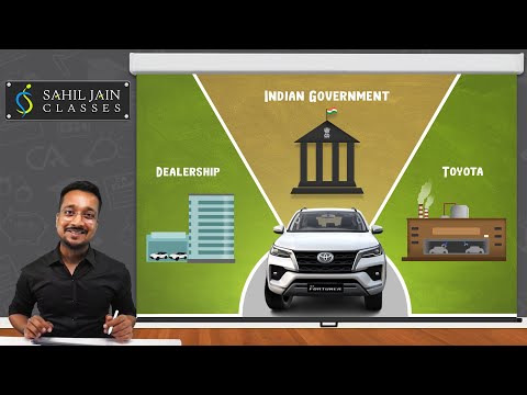 Profit per Car to Dealer, Govt. & Manufacturer!