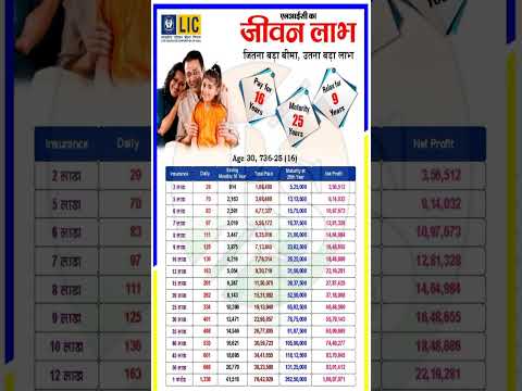 Lic New Jeevan Labh Plan Table No 736-25-16|Jeevan Labh Plan Details|जितना बड़ा बीमा उतना बड़ा लाभ ||