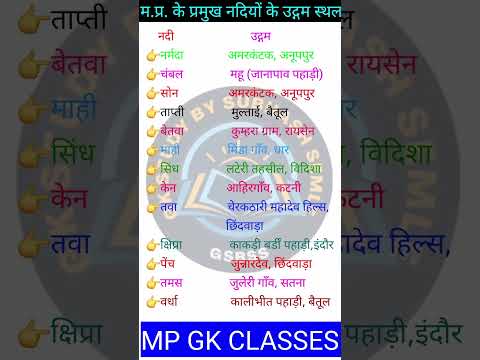 MP GK SHORT/MP GK TRICKS/MADHYA PRADESH GK/MP GK TODAY/MP NEWS/MP QUESTION #MPGK #GK #GKINHINDI