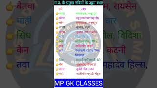 MP GK SHORT/MP GK TRICKS/MADHYA PRADESH GK/MP GK TODAY/MP NEWS/MP QUESTION #MPGK #GK #GKINHINDI