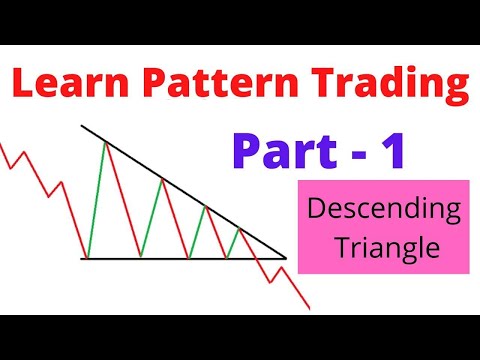 Learn the art of Pattern Trading Part-1