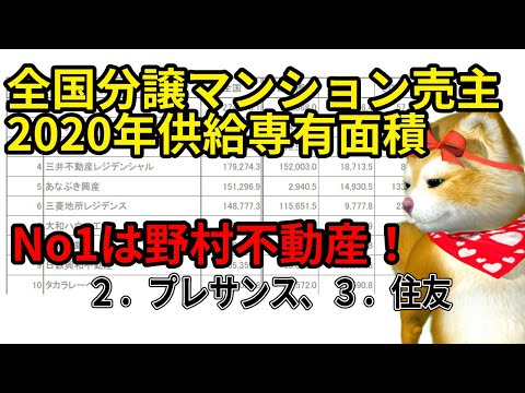 2020年　全国分譲マンション売り主、事業主別の供給専有面積ランキング　トップは野村不動産！