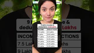 New Tax Regime vs Old Tax Regime SIMPLIFIED