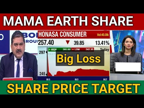 Honasa Consumer Share Latest News Today | Mama Earth Share news