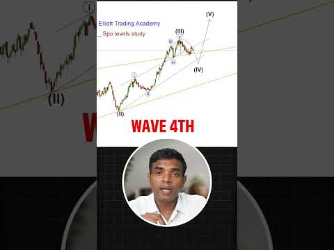 NMDC Spot Level Study Using Elliott Wave Theory | Chart Analysis by Chartking