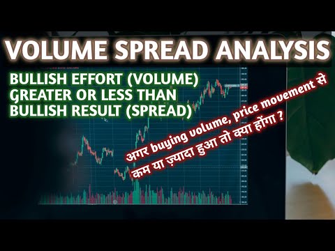 Bullish Effort (Volume) Greater or Less Than Bullish Result (Spread)