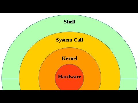 What is Kernel & how to view Kernel of Windows OS. | vlog_4 | Warangal city.