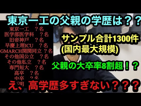 【禁断】東京一工の親の学歴を公開します【学歴家系図/東大/京大/一橋/東工大】