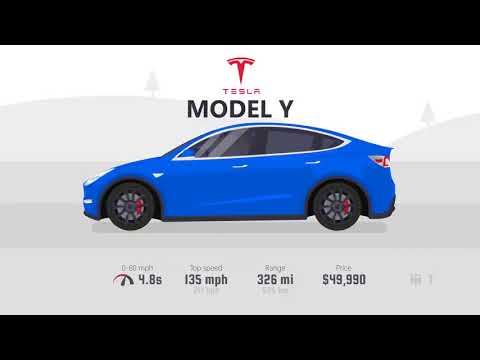 TESLA CARS EVOLUTION 2008 2022