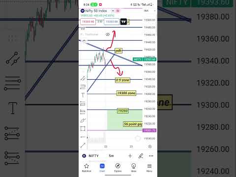 nifty 50 analysis #trading #banknifty #sharemarket #shots #nifty ₹#nifty50 #viralshort