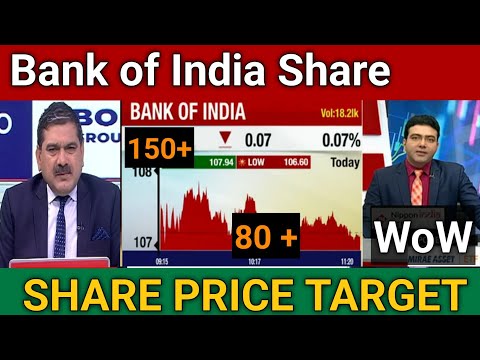 Bank of India Share Price Target 🎯|Bank of India Share Latest News