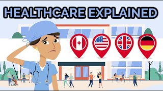 Anatomy of Healthcare | The U.S. Healthcare System Explained