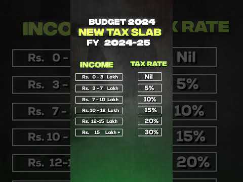 Zero Tax on 3 Lac Income FY 2024-25