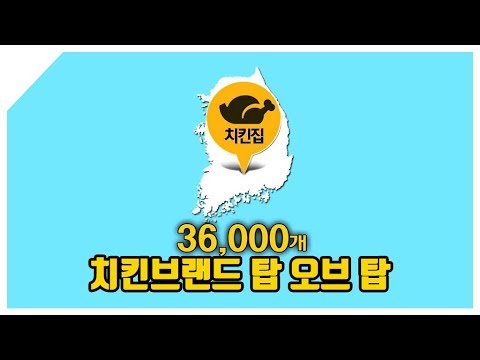 치킨 브랜드 매출,매장수,폐업률 순위