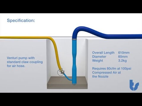 Venturi Water Pump Animation