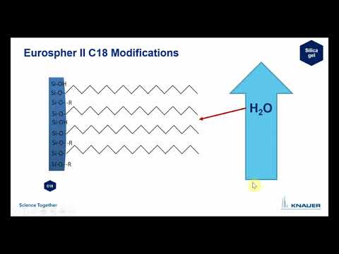 KNAUER HPLC Columns Tutorial: 03 HPLC column RP