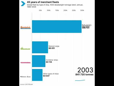 45 years of merchant fleets