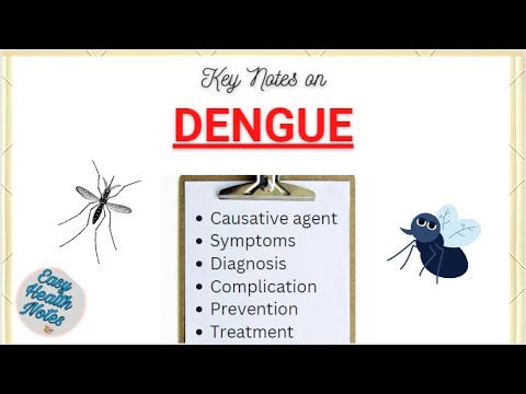 Dengue -Causes, Symptoms & Complications, Diagnosis, Prevention, Treatment & Control