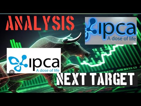 IPCA Lab share technical analysis