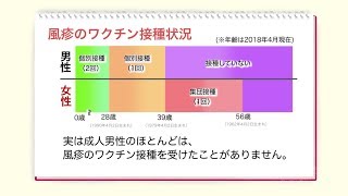 風疹の予防