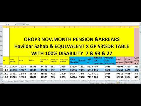 100% Disability November Pension with 53% Dr HAVILDAR SAHAB X Group | 4 Months 53% Dr Arrears table