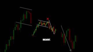 Unbeatable NQ Bull Flag Strategy