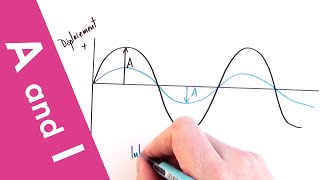 Wave Amplitude and Intensity - A Level Physics