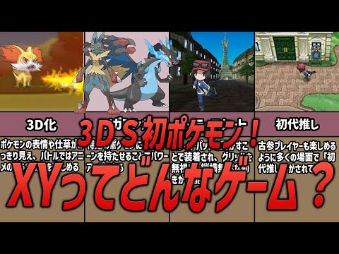 【ポケモン】3ＤＳ初ポケモン！ポケモンＸＹってどんなゲーム？？