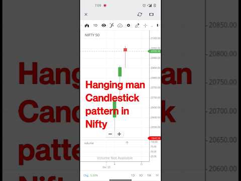 Hanging man candlestick pattern in Nifty; #nifty #niftypredictionfortomorrow #niftytoday