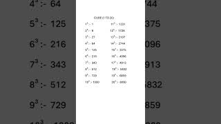 Cube 1 to 20