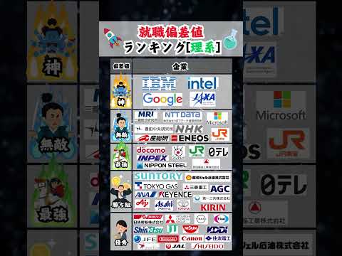 【どこ目指す？】就職偏差値ランキング〜理系編〜 #就活 #26卒 #就職偏差値