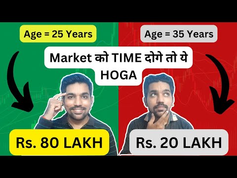 Power of Investing Early | Compounding Benefits of SIP Investment in Hindi