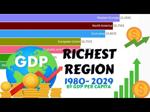 Region GDP Per Capita 1980-2029: Economic Growth Across the Globe