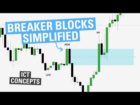 Breaker Blocks Simplified - ICT Concepts