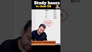 study hours to clear ca exam. #caexam #csexam #cmaexams #educationalvideo