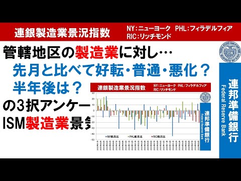 ニューヨーク連銀景気指数からアメリカ製造業の実態を深堀