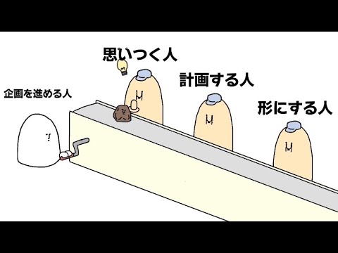 ひとつのものが作られる過程