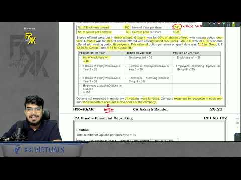 IND AS 102 SBP - Multi Group Plan | Imp Ques | Secure 10 Marks | CA Aakash Kandoi