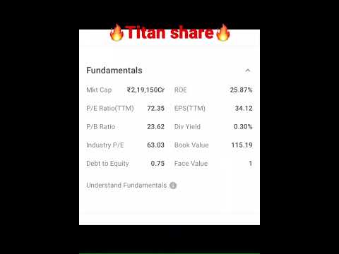 💥Titan share news today #shortsviral #sharemarketnews #titanshareanalysis #shortsvirulvideo