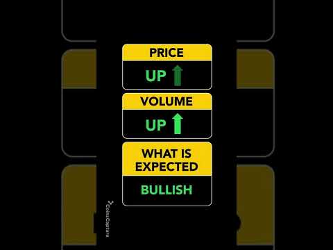 Price & Volume Relationship