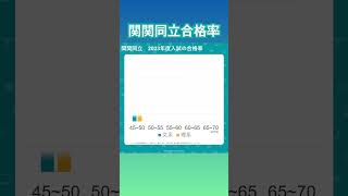 関関同立の合格率　#大学入試 #進研模試 #偏差値