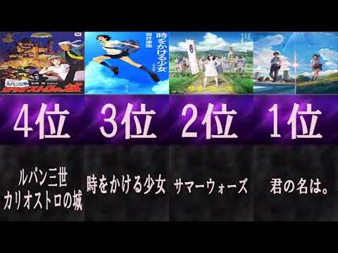 誰が決めたかわからないアニメ映画人気ランキング